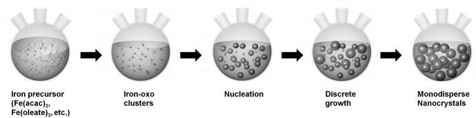 https://cdn.ncbi.nlm.nih.gov/pmc/blobs/6ce0/8203530/b9245132ab26/41061_2020_302_Fig3_HTML.jpg