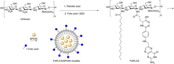 https://cdn.ncbi.nlm.nih.gov/pmc/blobs/6ce0/8203530/c32659ca3d3a/41061_2020_302_Fig4_HTML.jpg