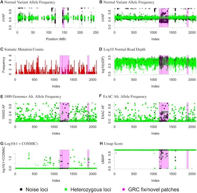 https://cdn.ncbi.nlm.nih.gov/pmc/blobs/6ce1/8494212/1ad7776eea8a/zcab040fig1.jpg