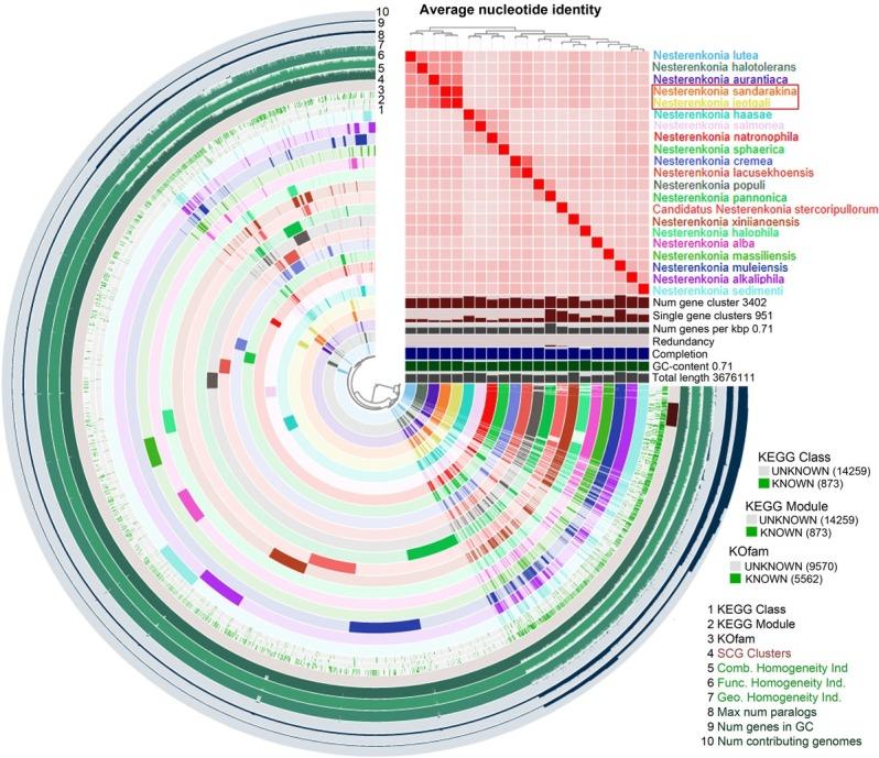 https://cdn.ncbi.nlm.nih.gov/pmc/blobs/6ce1/9608169/5b281b48b5b1/pjm-71-453-g003.jpg