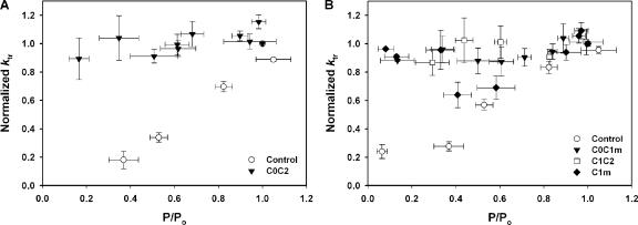https://cdn.ncbi.nlm.nih.gov/pmc/blobs/6ce2/2571974/e6e3749d3f20/jgp1320575f07.jpg