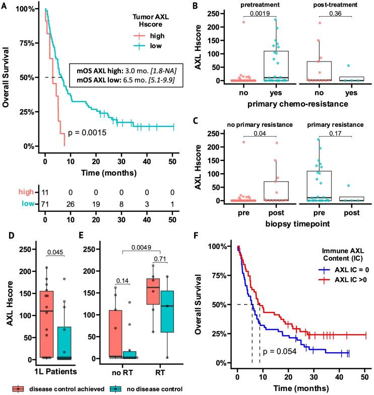 https://cdn.ncbi.nlm.nih.gov/pmc/blobs/6ce3/11375292/b6bcf5ccc8cf/fimmu-15-1444007-g002.jpg