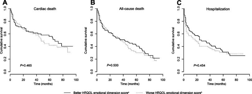 https://cdn.ncbi.nlm.nih.gov/pmc/blobs/6ce5/6535443/1fe403c92d54/CIA-14-935-g0003.jpg