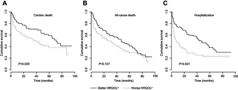 https://cdn.ncbi.nlm.nih.gov/pmc/blobs/6ce5/6535443/577f0c19d37b/CIA-14-935-g0001.jpg