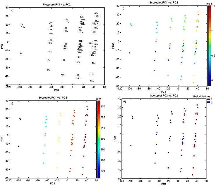 https://cdn.ncbi.nlm.nih.gov/pmc/blobs/6ce8/6099728/59b323231815/molecules-23-01635-g003.jpg