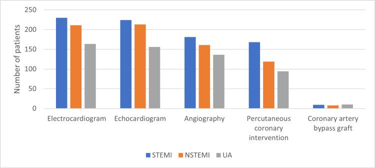 https://cdn.ncbi.nlm.nih.gov/pmc/blobs/6ce9/9298687/ef69c7d4341a/cureus-0014-00000026113-i03.jpg