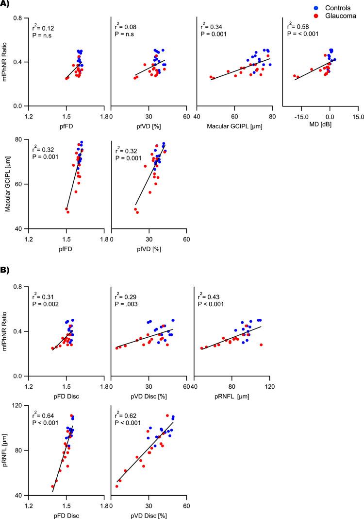 https://cdn.ncbi.nlm.nih.gov/pmc/blobs/6ceb/7645242/2390ab864fb3/tvst-9-12-7-f004.jpg