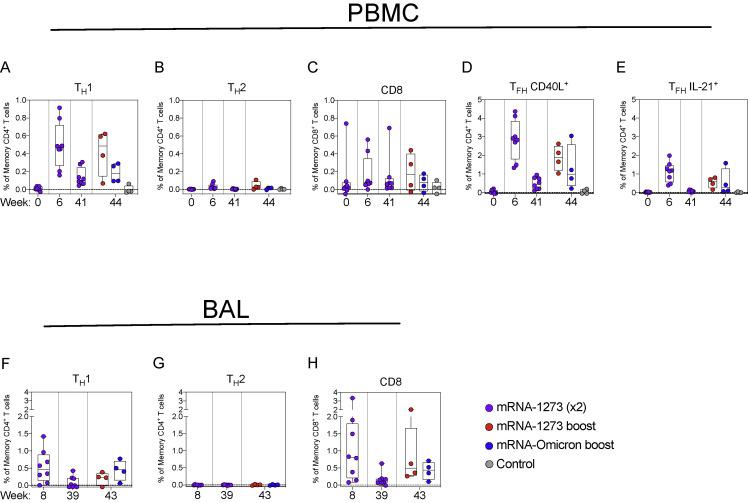 https://cdn.ncbi.nlm.nih.gov/pmc/blobs/6ceb/8947944/46d0c4ea3a48/figs8_lrg.jpg