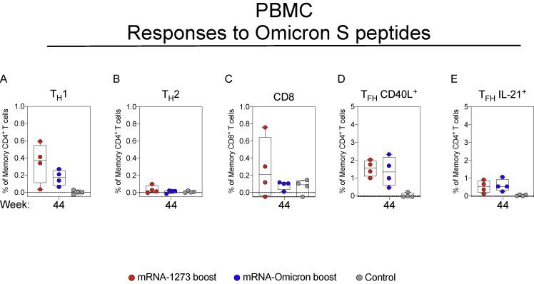 https://cdn.ncbi.nlm.nih.gov/pmc/blobs/6ceb/8947944/8753f4aef60c/figs9_lrg.jpg