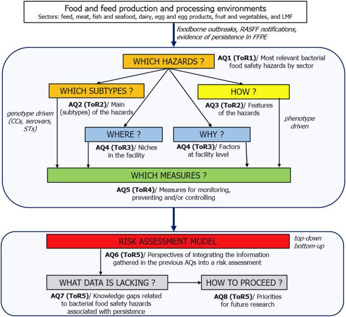 https://cdn.ncbi.nlm.nih.gov/pmc/blobs/6cec/10797485/0dff6b6c31ee/EFS2-22-e8521-g017.jpg