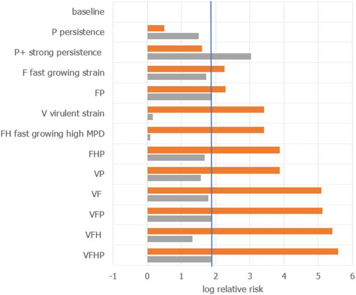 https://cdn.ncbi.nlm.nih.gov/pmc/blobs/6cec/10797485/25c25d3c055c/EFS2-22-e8521-g031.jpg