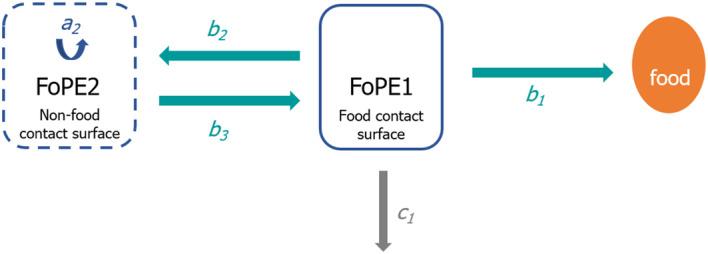 https://cdn.ncbi.nlm.nih.gov/pmc/blobs/6cec/10797485/438d799f0795/EFS2-22-e8521-g005.jpg