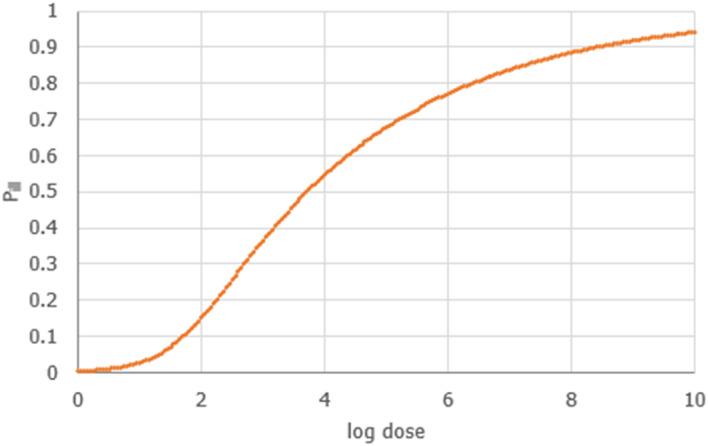 https://cdn.ncbi.nlm.nih.gov/pmc/blobs/6cec/10797485/5731688eeb72/EFS2-22-e8521-g029.jpg
