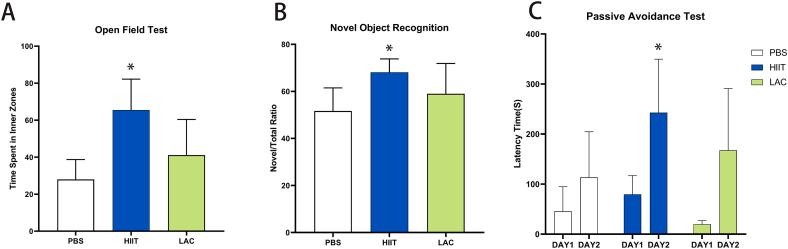https://cdn.ncbi.nlm.nih.gov/pmc/blobs/6cf1/10826720/02b84650425f/gr2.jpg