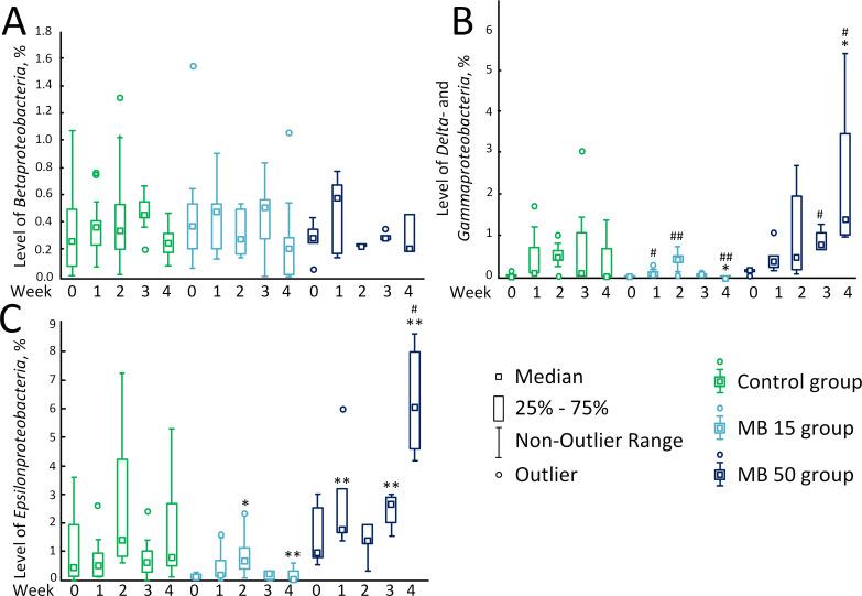 https://cdn.ncbi.nlm.nih.gov/pmc/blobs/6cf6/7673545/22ff37fd76ef/pone.0241784.g002.jpg