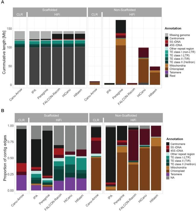 https://cdn.ncbi.nlm.nih.gov/pmc/blobs/6cf6/9757041/e6835fa2c0ad/gkac1115fig3.jpg