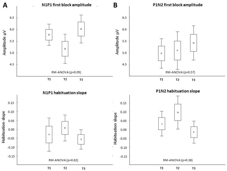 https://cdn.ncbi.nlm.nih.gov/pmc/blobs/6cf7/10886990/5537c242bfd2/biomedicines-12-00288-g003.jpg