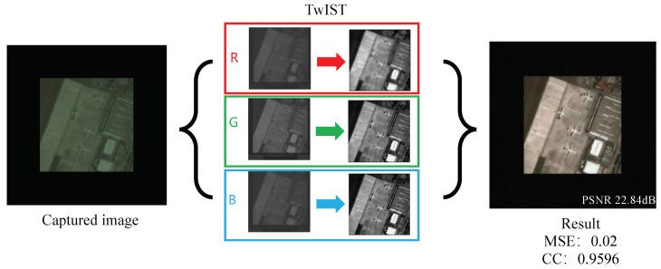 https://cdn.ncbi.nlm.nih.gov/pmc/blobs/6cfa/11055033/3909853903e6/sensors-24-02471-g007.jpg