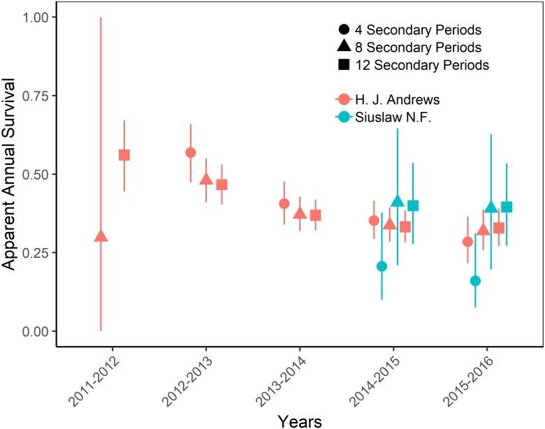 https://cdn.ncbi.nlm.nih.gov/pmc/blobs/6cfb/6778666/29bcbcb1d4de/peerj-07-7783-g004.jpg