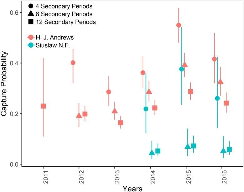 https://cdn.ncbi.nlm.nih.gov/pmc/blobs/6cfb/6778666/de8f749b29d2/peerj-07-7783-g003.jpg