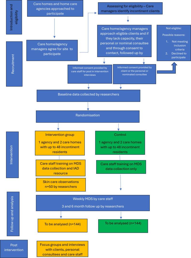 https://cdn.ncbi.nlm.nih.gov/pmc/blobs/6cfc/11667359/3e110c3fd2ed/bmjopen-14-12-g002.jpg