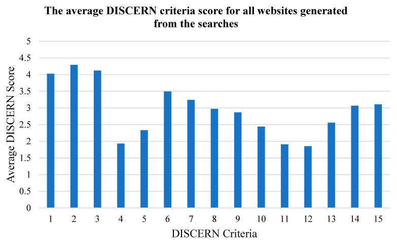 https://cdn.ncbi.nlm.nih.gov/pmc/blobs/6cfc/7593916/6e707e88f2ef/ijerph-17-07629-g002.jpg