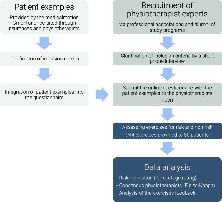 https://cdn.ncbi.nlm.nih.gov/pmc/blobs/6cfd/11196744/a260fe629471/41598_2024_65016_Fig2_HTML.jpg