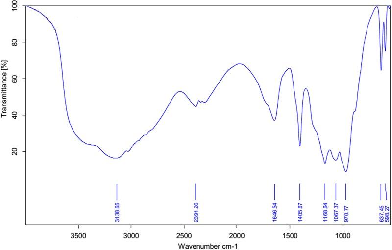 https://cdn.ncbi.nlm.nih.gov/pmc/blobs/6d00/5299021/770da68b841f/fmicb-08-00193-g003.jpg