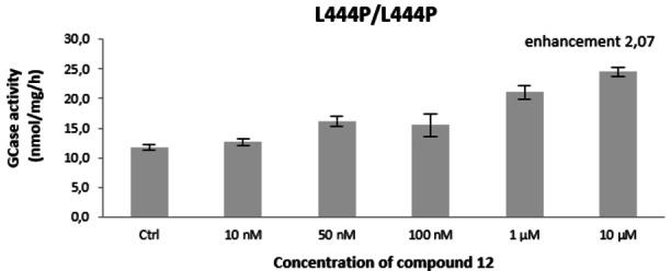 https://cdn.ncbi.nlm.nih.gov/pmc/blobs/6d00/9400994/6bc9adbb2454/CBIC-23-0-g005.jpg