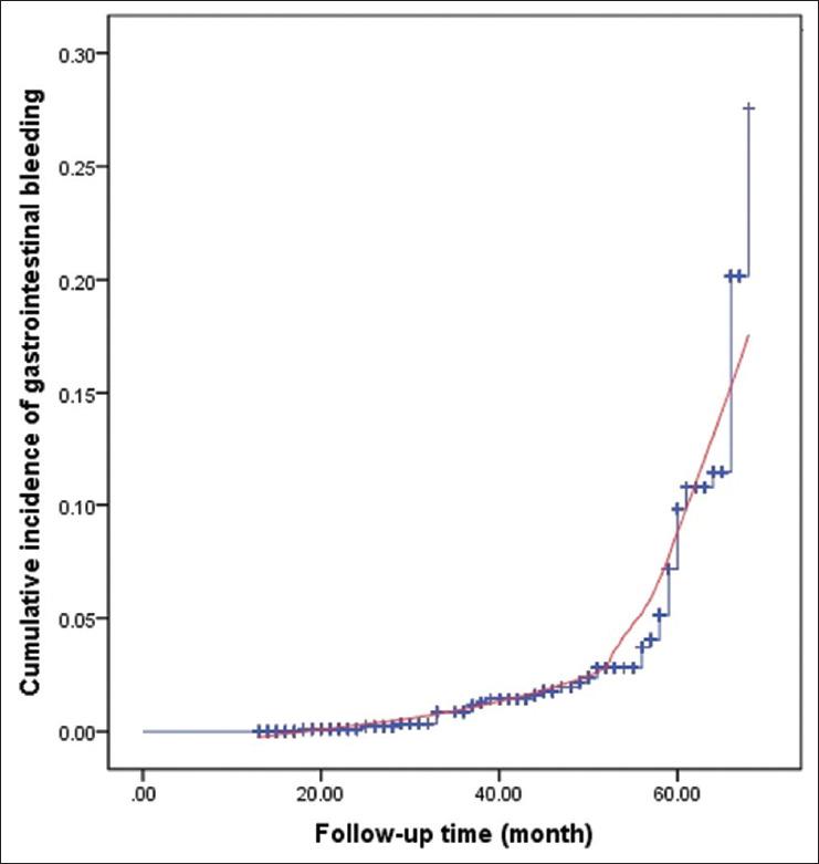 https://cdn.ncbi.nlm.nih.gov/pmc/blobs/6d03/11132419/180c0092a405/JRMS-29-15-g001.jpg