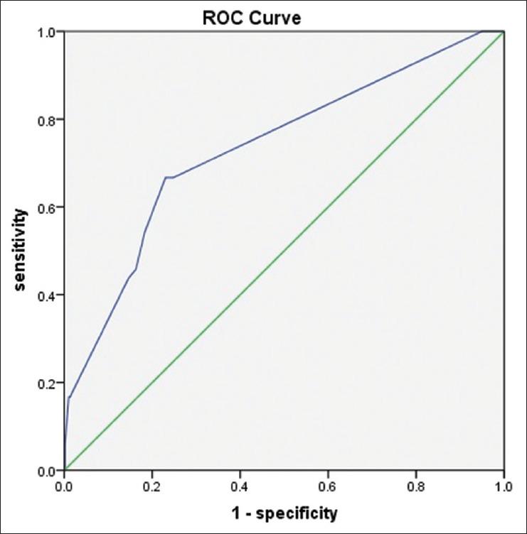 https://cdn.ncbi.nlm.nih.gov/pmc/blobs/6d03/11132419/348c952c5c96/JRMS-29-15-g003.jpg