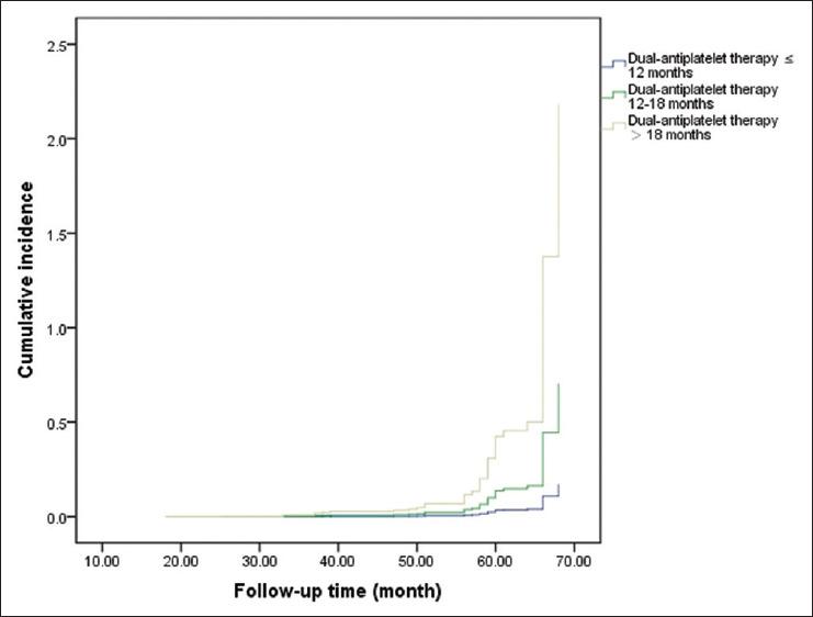 https://cdn.ncbi.nlm.nih.gov/pmc/blobs/6d03/11132419/f02d3da8aee5/JRMS-29-15-g002.jpg
