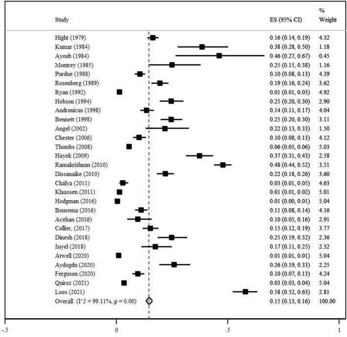 https://cdn.ncbi.nlm.nih.gov/pmc/blobs/6d04/10588353/618e50eac605/IWJ-20-3855-g001.jpg