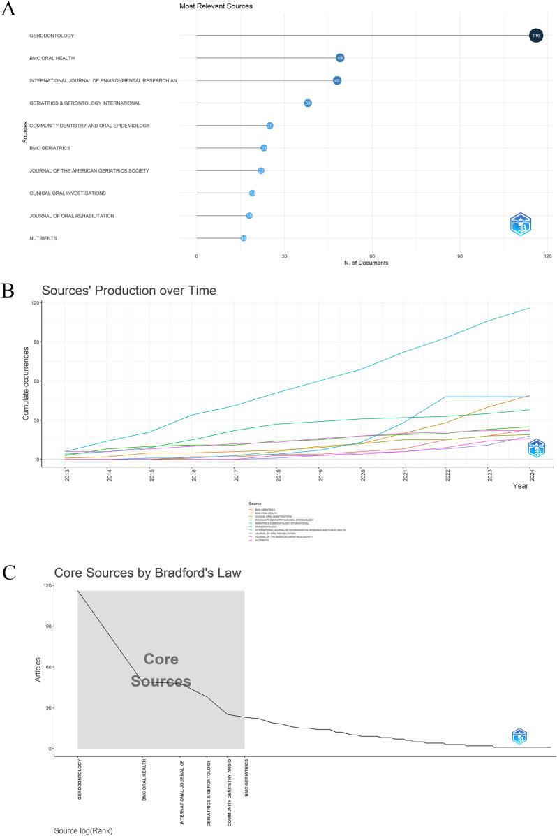 https://cdn.ncbi.nlm.nih.gov/pmc/blobs/6d05/12301397/7f6e944f722b/froh-06-1533159-g005.jpg
