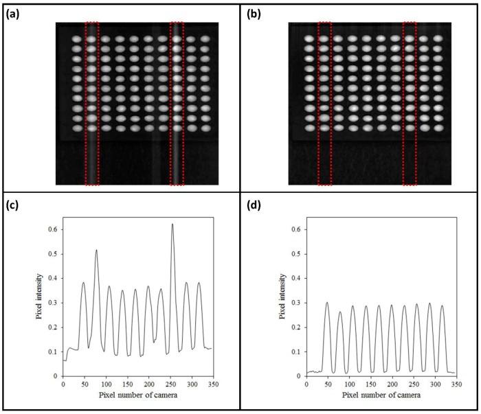 https://cdn.ncbi.nlm.nih.gov/pmc/blobs/6d05/6359339/c10c92754b2b/sensors-19-00271-g002.jpg