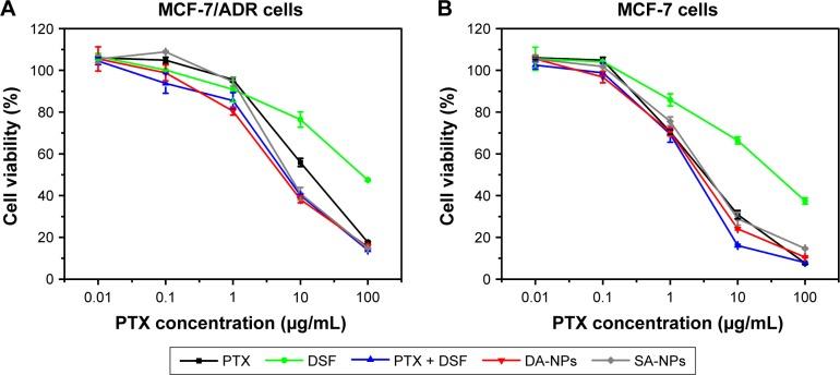https://cdn.ncbi.nlm.nih.gov/pmc/blobs/6d06/5720040/5f84b8b4df27/ijn-12-8631Fig12.jpg