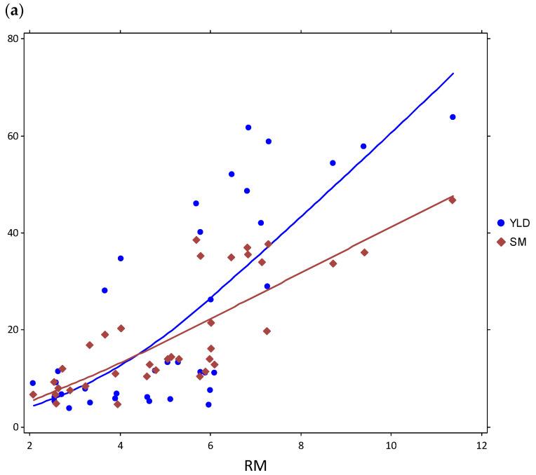 https://cdn.ncbi.nlm.nih.gov/pmc/blobs/6d08/10346711/794f9e55569e/plants-12-02513-g004a.jpg