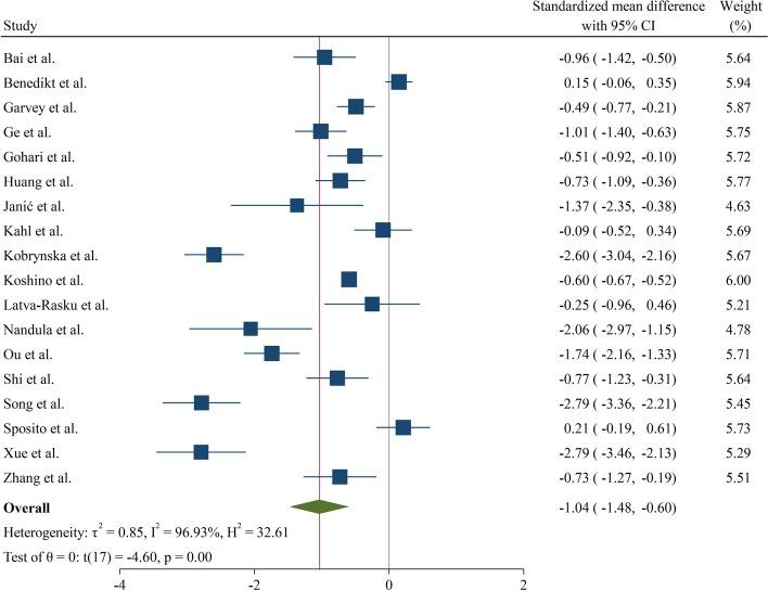 https://cdn.ncbi.nlm.nih.gov/pmc/blobs/6d0b/10668472/232a63ba7c7e/12902_2023_1512_Fig2_HTML.jpg