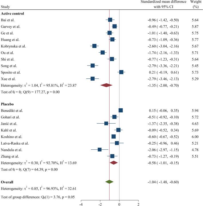 https://cdn.ncbi.nlm.nih.gov/pmc/blobs/6d0b/10668472/7820d61d620d/12902_2023_1512_Fig4_HTML.jpg