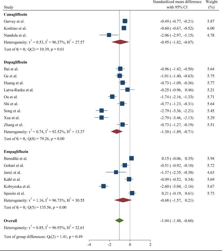 https://cdn.ncbi.nlm.nih.gov/pmc/blobs/6d0b/10668472/fcfdbe9778d7/12902_2023_1512_Fig3_HTML.jpg
