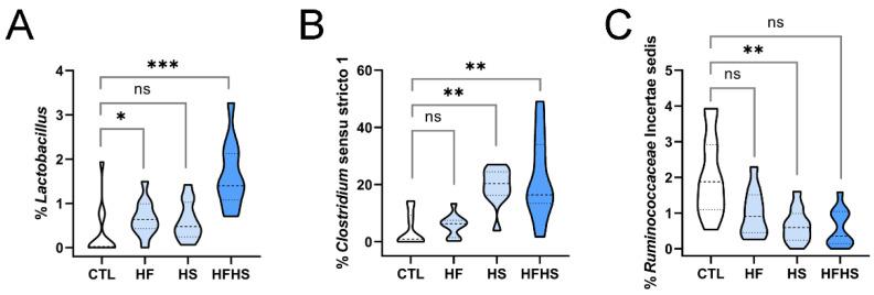 https://cdn.ncbi.nlm.nih.gov/pmc/blobs/6d0c/10180990/3dd84dd6c090/nutrients-15-02097-g005.jpg