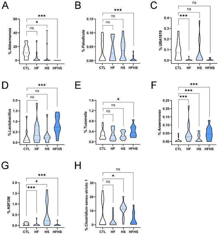 https://cdn.ncbi.nlm.nih.gov/pmc/blobs/6d0c/10180990/b909ca277a0e/nutrients-15-02097-g002.jpg
