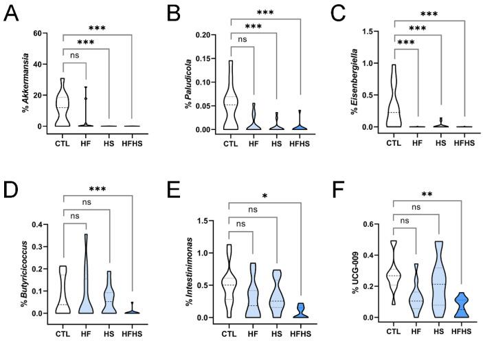 https://cdn.ncbi.nlm.nih.gov/pmc/blobs/6d0c/10180990/bd4ab9137acc/nutrients-15-02097-g003.jpg