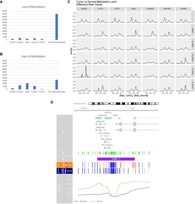 https://cdn.ncbi.nlm.nih.gov/pmc/blobs/6d0c/8744494/601f3d377957/MCS005942Hag_F5.jpg