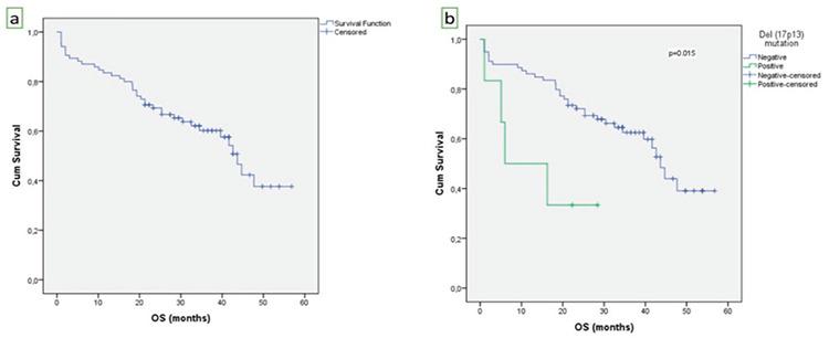 https://cdn.ncbi.nlm.nih.gov/pmc/blobs/6d0c/9160703/d1958049b367/TJH-39-109-g1.jpg