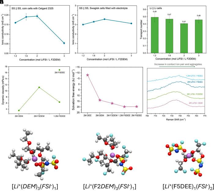 https://cdn.ncbi.nlm.nih.gov/pmc/blobs/6d10/11745313/d6ccffa74103/pnas.2418623122fig02.jpg