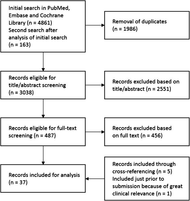 https://cdn.ncbi.nlm.nih.gov/pmc/blobs/6d10/8484215/cf9921ae6c6b/259_2021_5340_Fig1_HTML.jpg