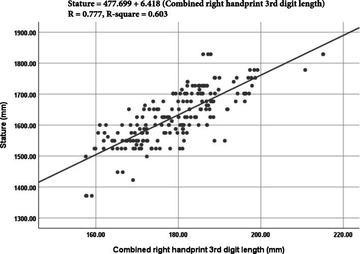 https://cdn.ncbi.nlm.nih.gov/pmc/blobs/6d11/7788280/63136cf11e8a/41935_2020_215_Fig5_HTML.jpg