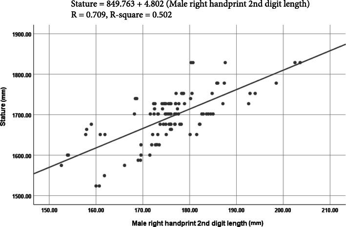 https://cdn.ncbi.nlm.nih.gov/pmc/blobs/6d11/7788280/c05c93c11422/41935_2020_215_Fig3_HTML.jpg