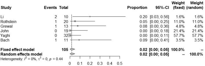 https://cdn.ncbi.nlm.nih.gov/pmc/blobs/6d11/8517946/386a7a7d546e/415_2021_10837_Fig7_HTML.jpg